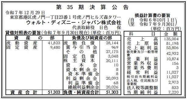 ウォルトディズニージャパン決算