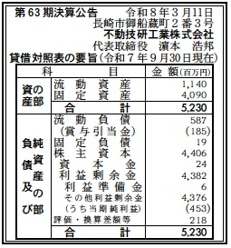 13498 決算分析 : 不動技研工業株式会社 第63期決算 当期純利益 453百