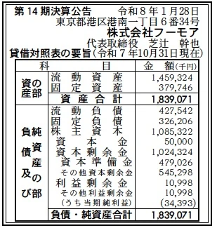 フーモア決算