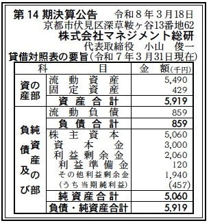 マネジメント総研決算