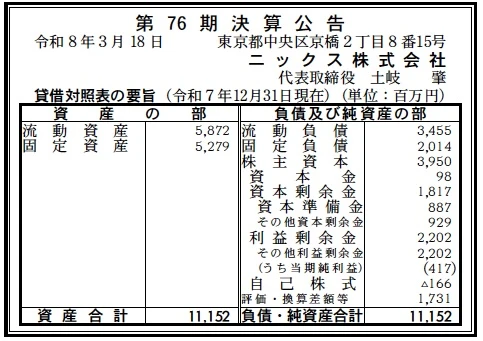 ニックス決算