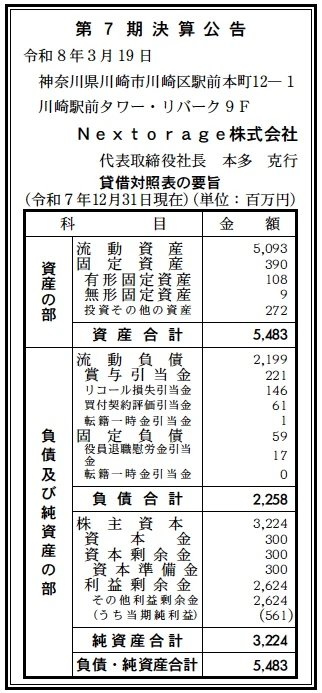 13600 決算分析 : Nextorage株式会社 第7期決算 当期純利益 561百万円