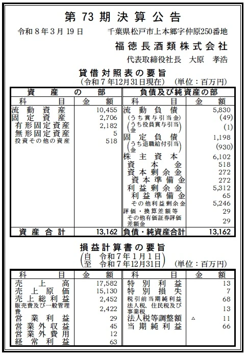 13606 決算分析 : 福徳長酒類株式会社 第73期決算 当期純利益 66百万円