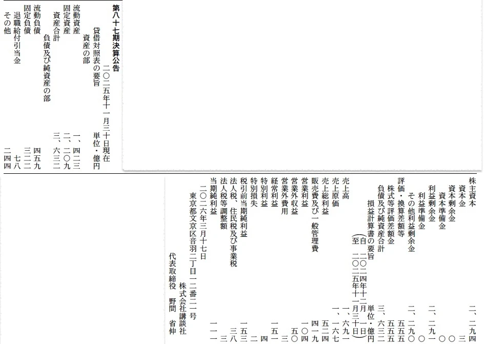 13608 決算分析 : 株式会社講談社 第87期決算 当期純利益 11,100百万円