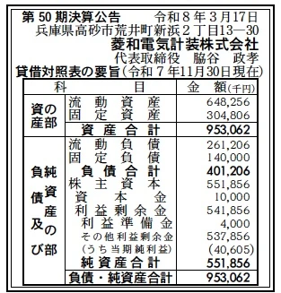 菱和電気計装決算