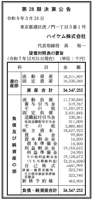 ハイケム決算