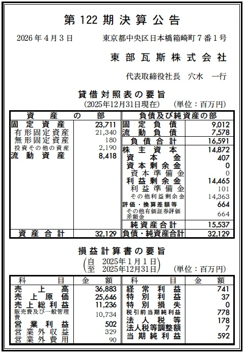 東部瓦斯決算
