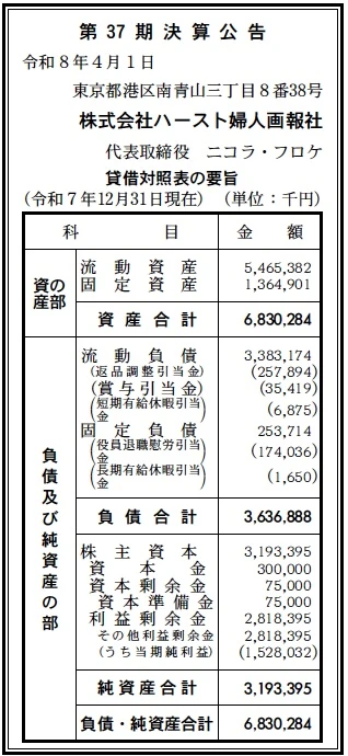 ハースト婦人画報社決算