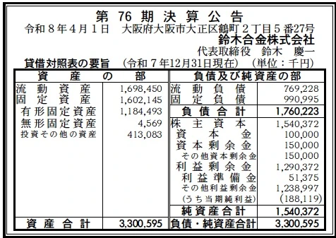 鈴木合金決算