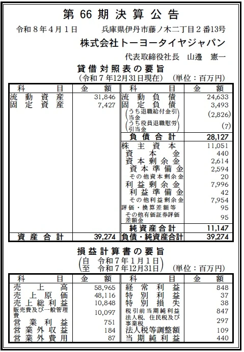 トーヨータイヤジャパン決算