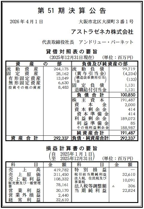 アストラゼネカ決算