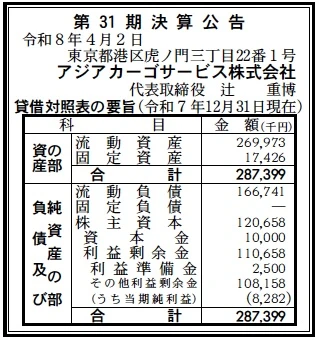 アジアカーゴサービス決算