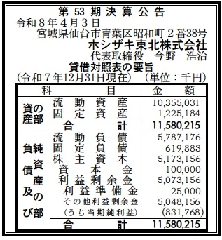 ホシザキ東北決算