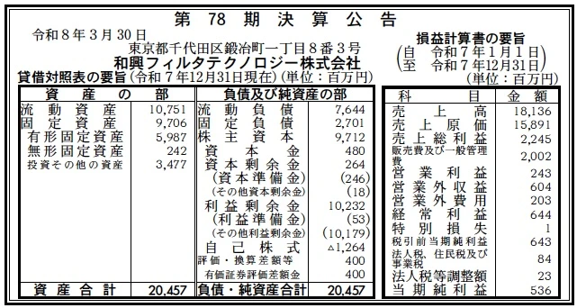 14181 決算分析 : 和興フィルタテクノロジー株式会社 第78期決算 当期