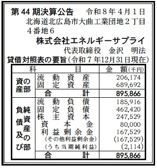 エネルギーサプライ決算