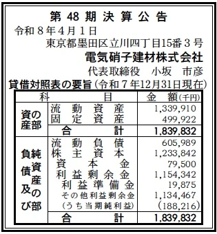 電気硝子建材決算