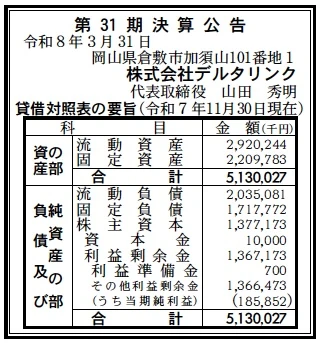デルタリンク決算
