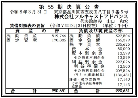 フルキャストアドバンス決算