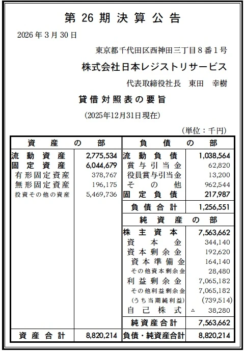 14361 決算分析 : 株式会社日本レジストリサービス 第26期決算 当期純
