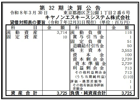 キヤノンエスキースシステム決算