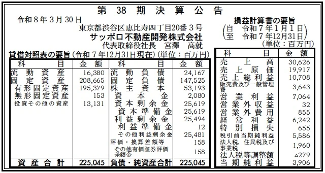 不動産公示制度論 14481 決算分析 : サッポロ不動産開発株式会社 第38期決算 当期純利益