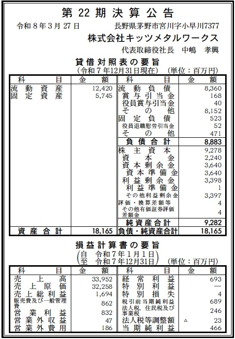 14497 決算分析 : 株式会社キッツメタルワークス 第22期決算 当期純