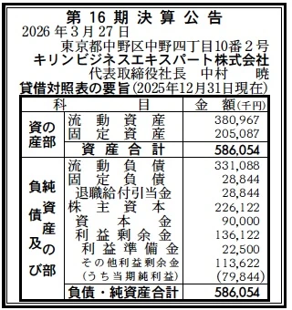 14520 決算分析 : キリンビジネスエキスパート株式会社 第16期決算