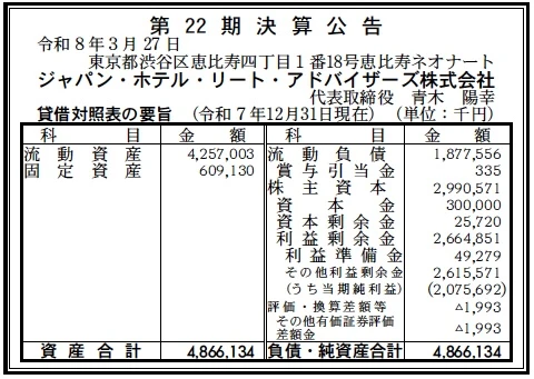 ジャパンホテルリートアドバイザーズ決算