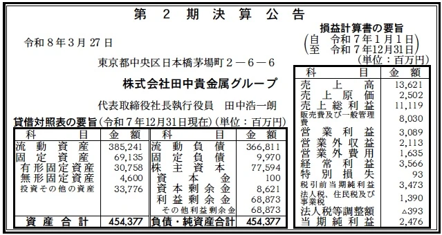14655 決算分析 : 株式会社田中貴金属グループ 第2期決算 当期純利益