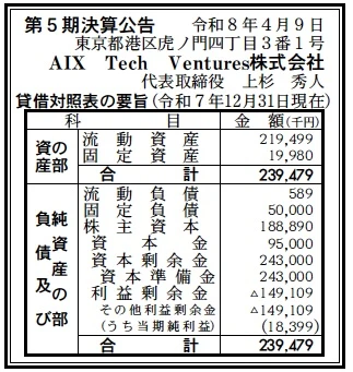 14700 決算分析 : AIX Tech Ventures 第5期決算 当期純利益 18百万円