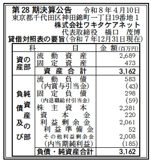 ワキタケアネット決算