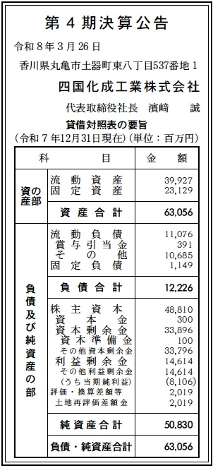 四国化成工業決算