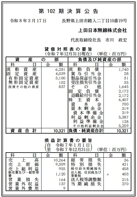14854 決算分析 : 上田日本無線株式会社 第102期決算 当期純損失 270百