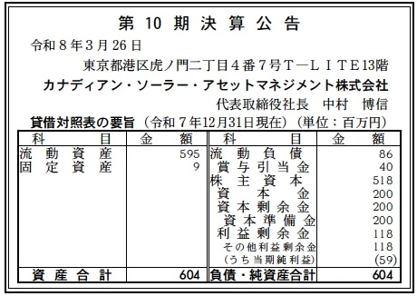 15175 決算分析 : カナディアン・ソーラー・アセットマネジメント株式