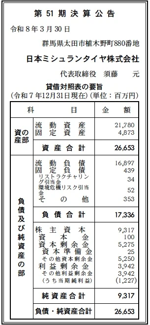 日本ミシュランタイヤ決算