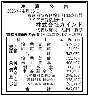カインド決算