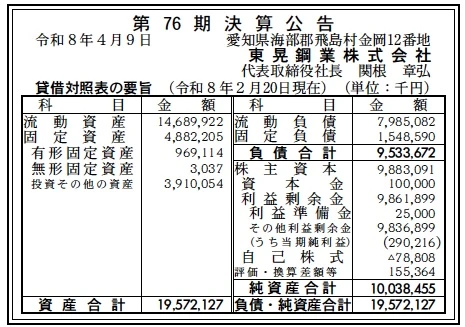 東晃鋼業決算