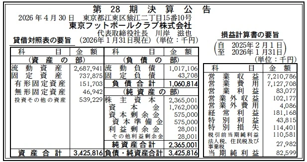 東京フットボールクラブ決算