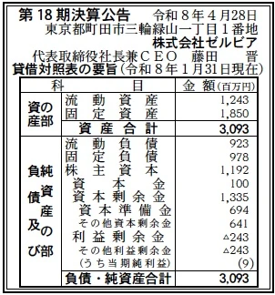 ゼルビア決算