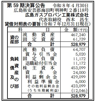 広島ガスプロパン工業決算