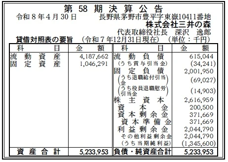 【中古】 株式会社の決算第3版 15417 決算分析 : 株式会社三井の森 第58期決算 当期純利益 1,346百万