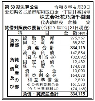 花乃店千樹園決算