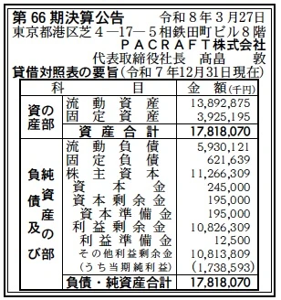 15485 決算分析 : PACRAFT株式会社 第66期決算 当期純利益 1,739百万円