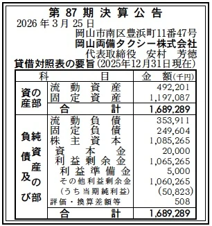 岡山両備タクシー決算