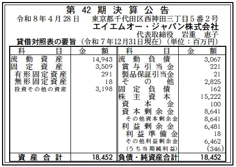 エイエムオージャパン決算