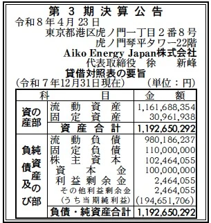 15605 決算分析 : Aiko Energy Japan株式会社 第3期決算 当期純利益