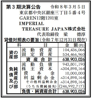 15663 決算分析 : IMPERIAL TREASURE JAPAN株式会社 第3期決算 当期純