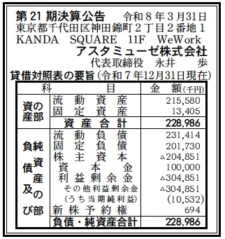 アスタミューゼ決算