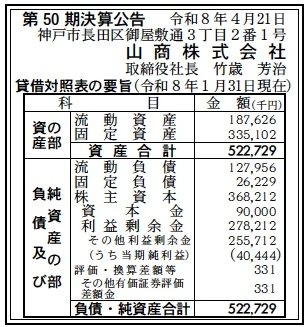 山商決算
