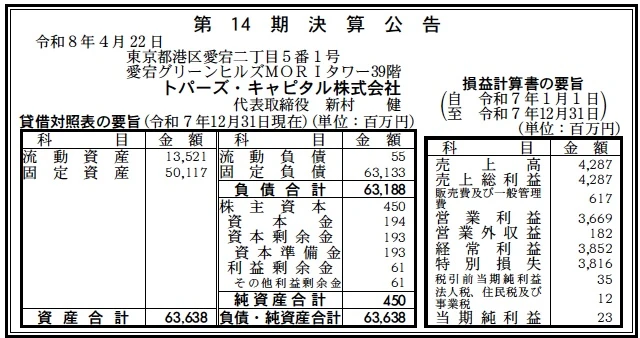 トパーズキャピタル決算